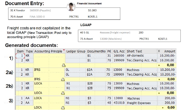S/4HANA New Asset Accounting