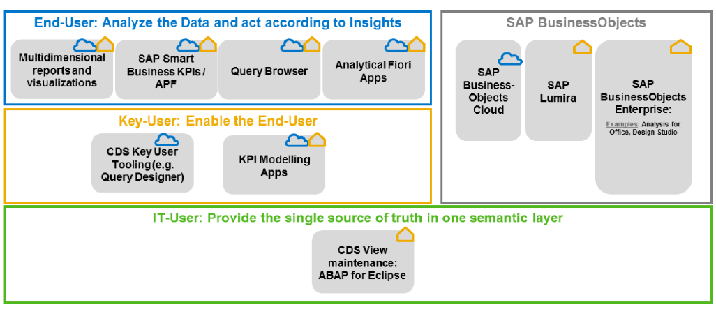 Embedded Analytics Tools