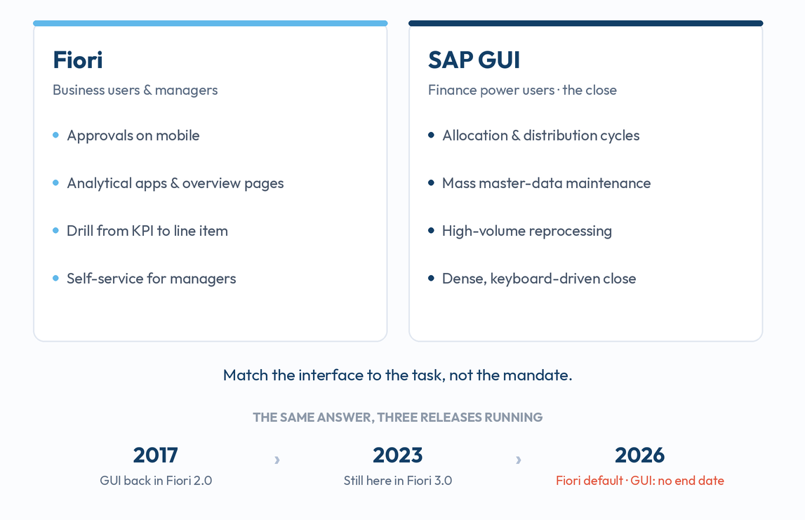 Sap Database Vs Gui SAP Fiori vs. GUI: The Great Interface Debate in S/4HANA - S/4HANA Blog
